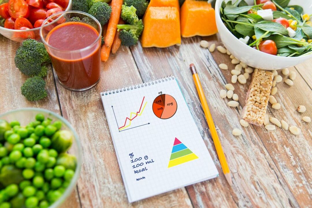 Necessary calculations of calorie foods in diabetes